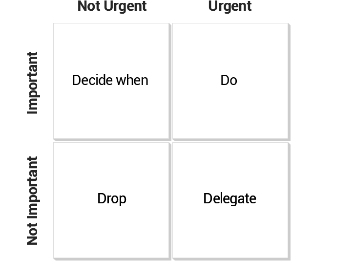 Urgent vs important matrix 