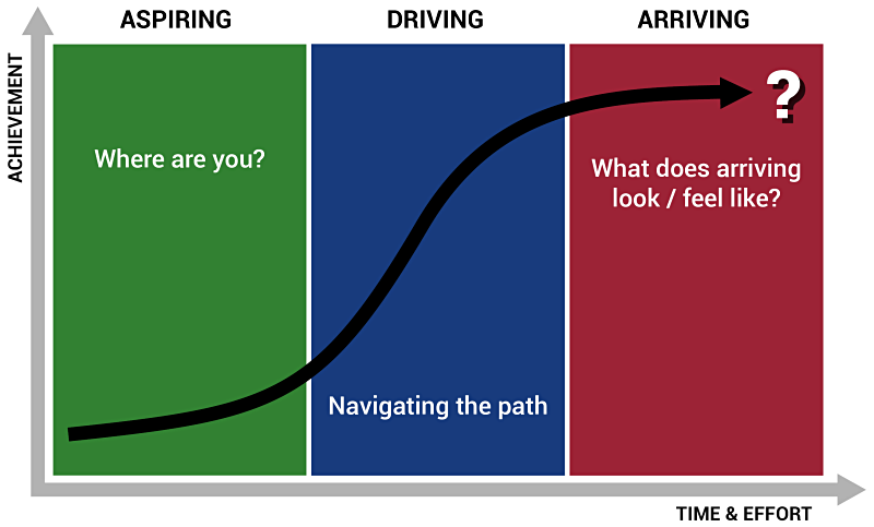 The Career S-Curve