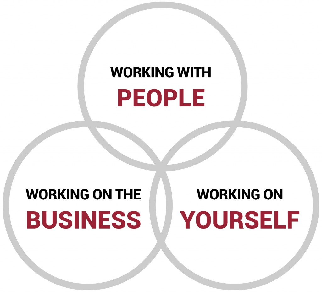 Achiever Capabilities - Working with People, Working on the Business, Working on Your Self