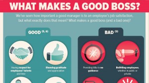 How's The Boss