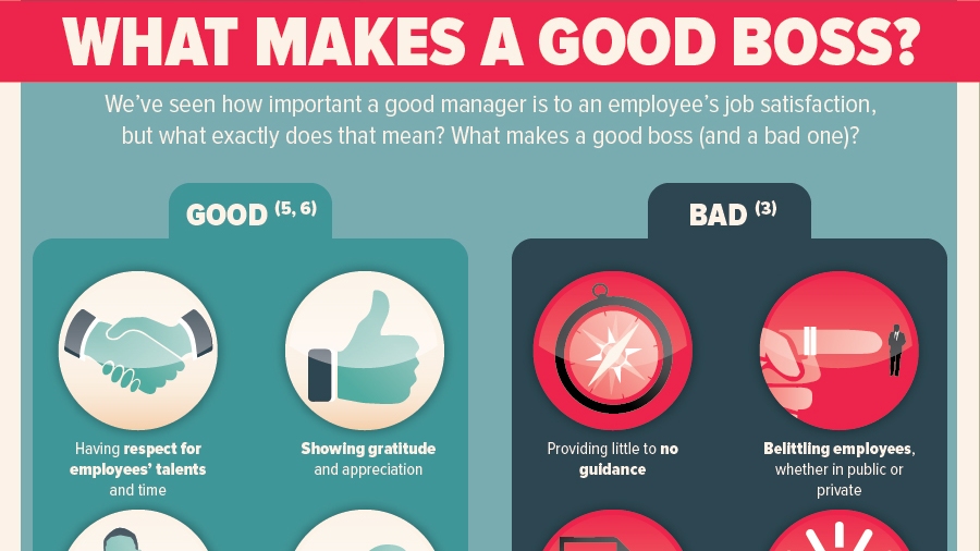 How To Become A Better Boss