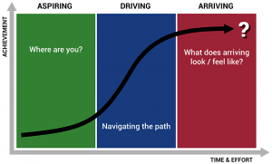 The Career S-Curve