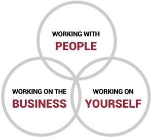 Achiever Capabilities
