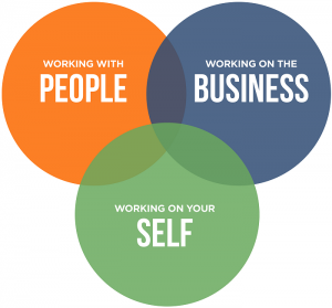 Achiever Capabilities - People, Business, Self